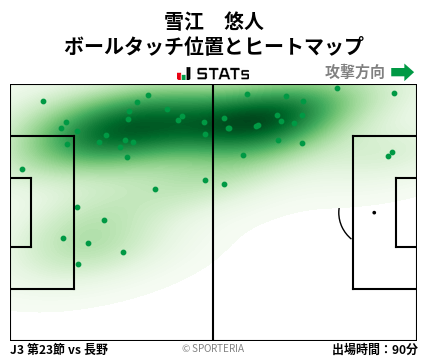 ヒートマップ - 雪江　悠人