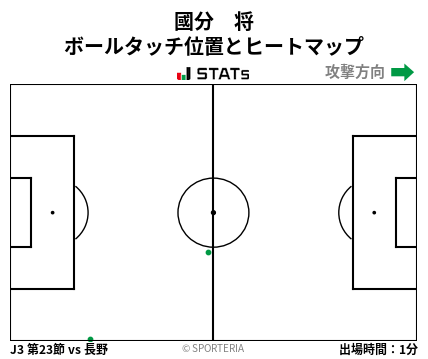 ヒートマップ - 國分　将