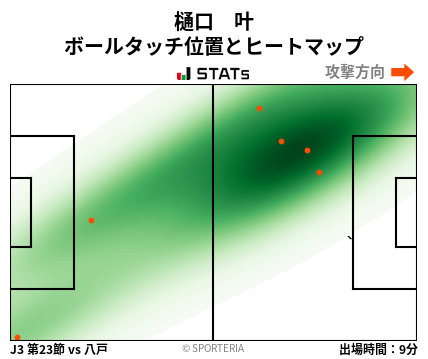 ヒートマップ - 樋口　叶