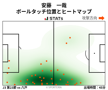 ヒートマップ - 安藤　一哉
