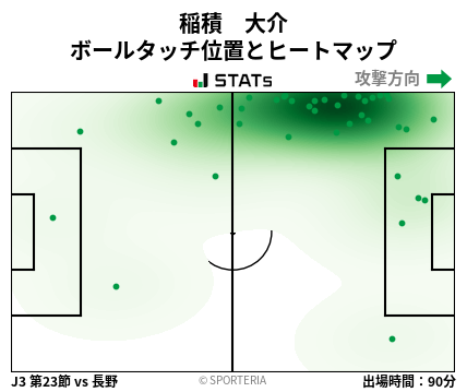 ヒートマップ - 稲積　大介