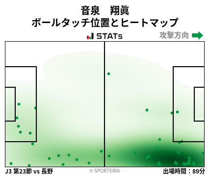 ヒートマップ - 音泉　翔眞