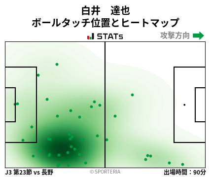 ヒートマップ - 白井　達也