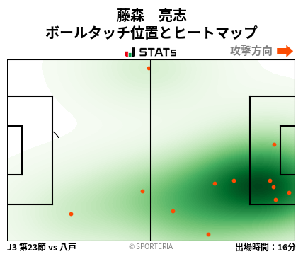 ヒートマップ - 藤森　亮志