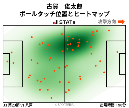 ヒートマップ - 古賀　俊太郎