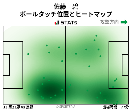 ヒートマップ - 佐藤　碧