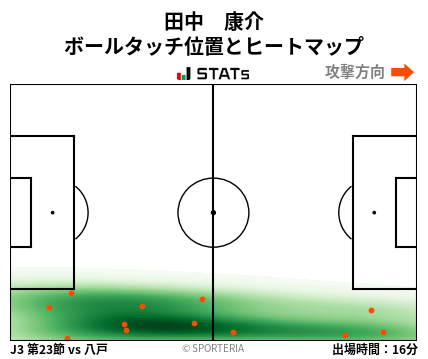 ヒートマップ - 田中　康介