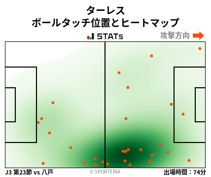 ヒートマップ - ターレス
