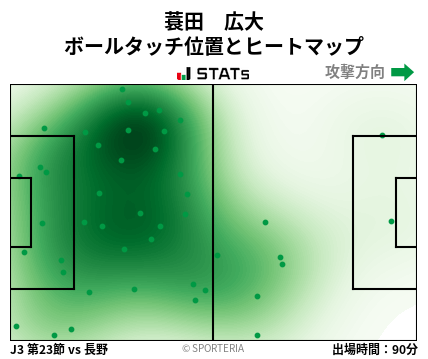 ヒートマップ - 蓑田　広大