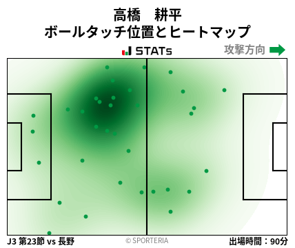 ヒートマップ - 高橋　耕平