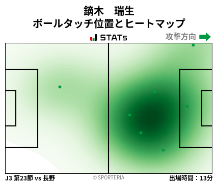 ヒートマップ - 鏑木　瑞生