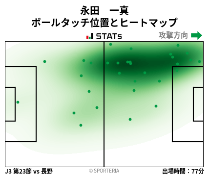 ヒートマップ - 永田　一真