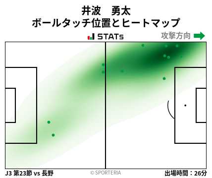ヒートマップ - 井波　勇太