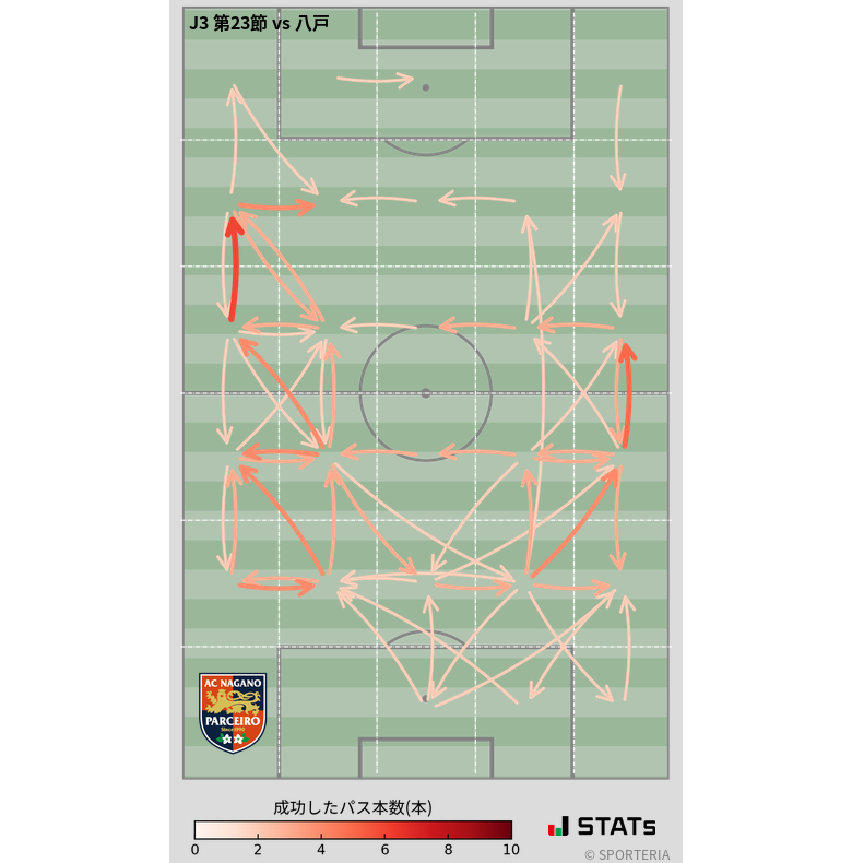 エリア間パス図