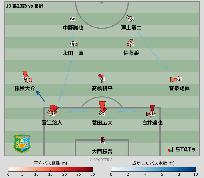 パスソナー・パスネットワーク