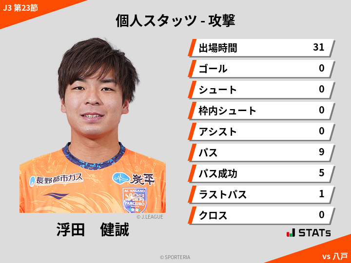 攻撃スタッツ - 浮田　健誠