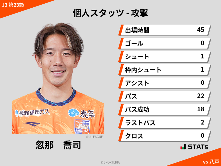 攻撃スタッツ - 忽那　喬司