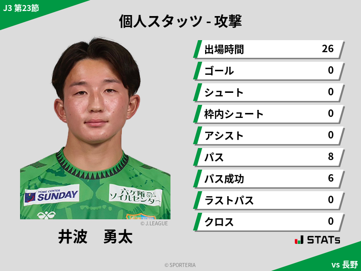 攻撃スタッツ - 井波　勇太