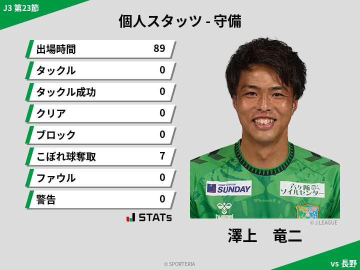 守備スタッツ - 澤上　竜二