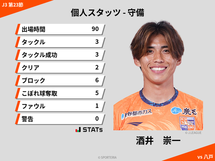 守備スタッツ - 酒井　崇一