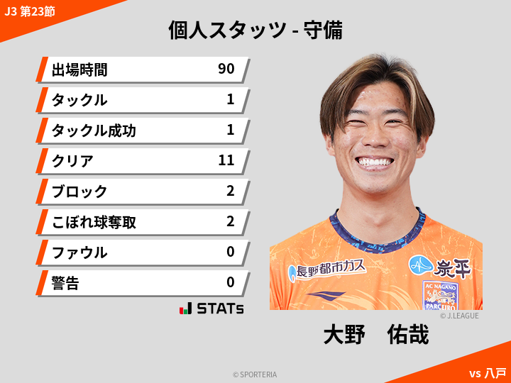 守備スタッツ - 大野　佑哉