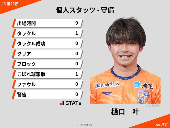 守備スタッツ - 樋口　叶