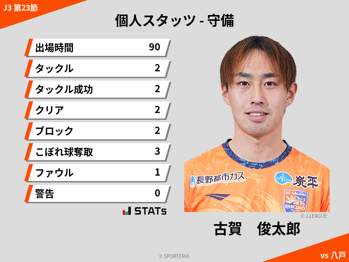 守備スタッツ - 古賀　俊太郎