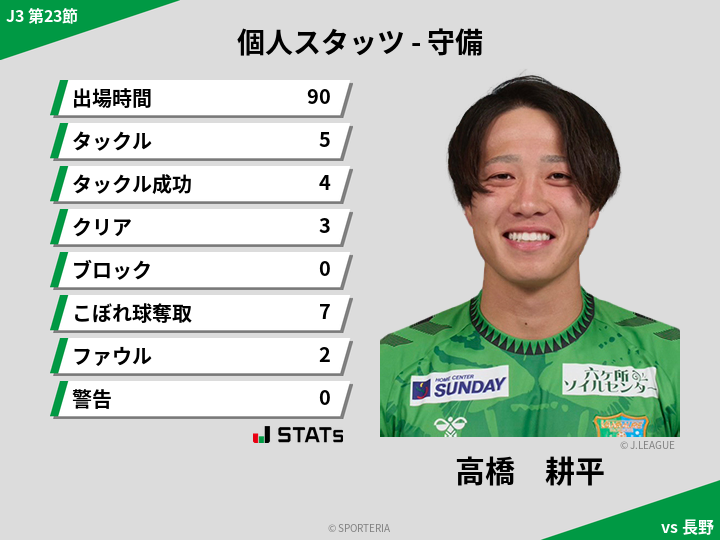 守備スタッツ - 高橋　耕平