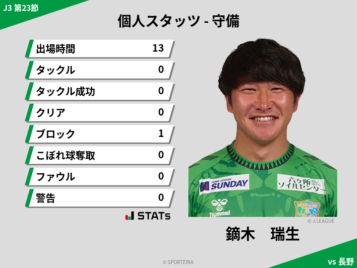 守備スタッツ - 鏑木　瑞生
