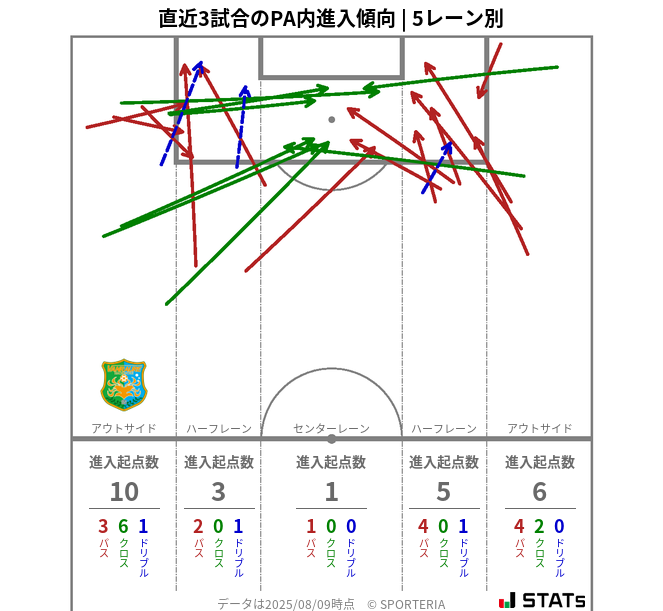 PA内への進入傾向
