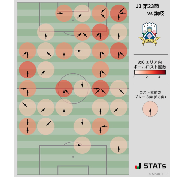 ボールロスト位置