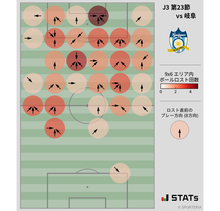 ボールロスト位置