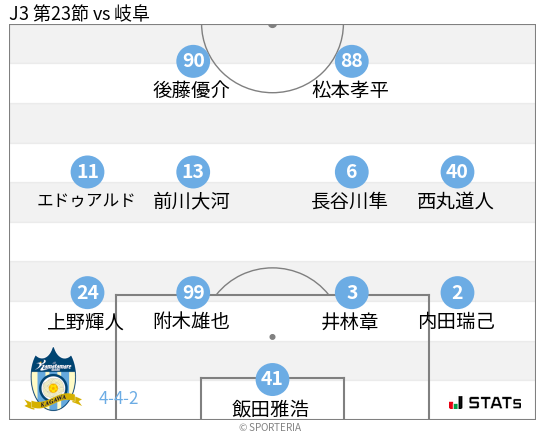 フォーメーション図