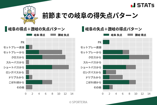得失点パターン