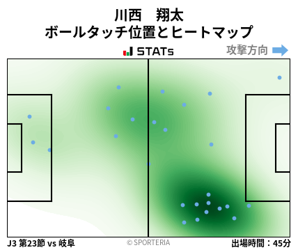 ヒートマップ - 川西　翔太