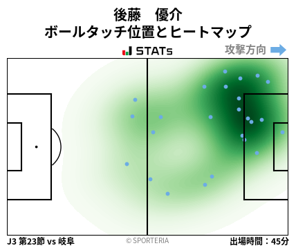 ヒートマップ - 後藤　優介