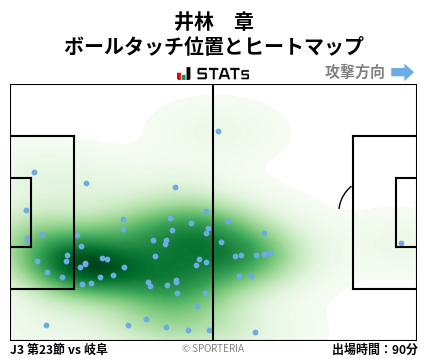 ヒートマップ - 井林　章