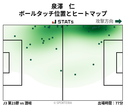 ヒートマップ - 泉澤　仁