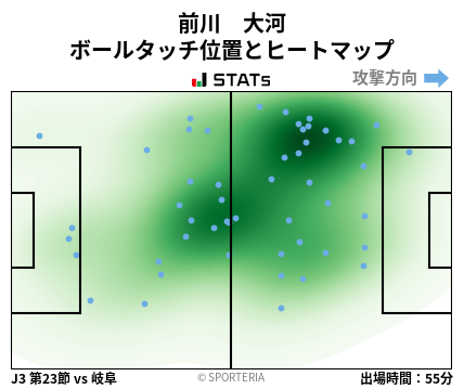 ヒートマップ - 前川　大河