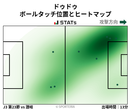 ヒートマップ - ドゥドゥ