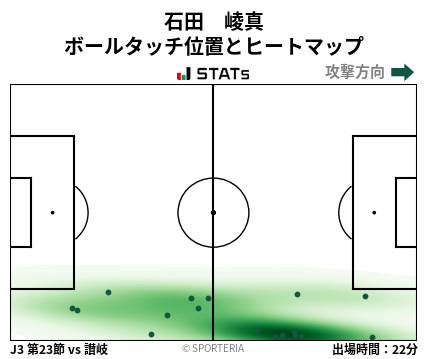 ヒートマップ - 石田　崚真