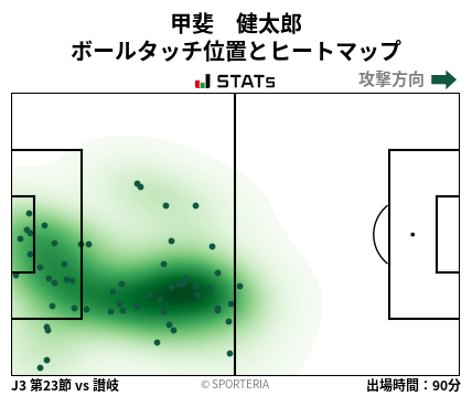 ヒートマップ - 甲斐　健太郎