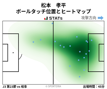 ヒートマップ - 松本　孝平