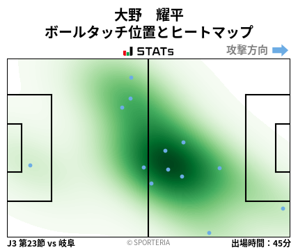 ヒートマップ - 大野　耀平