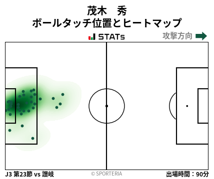 ヒートマップ - 茂木　秀