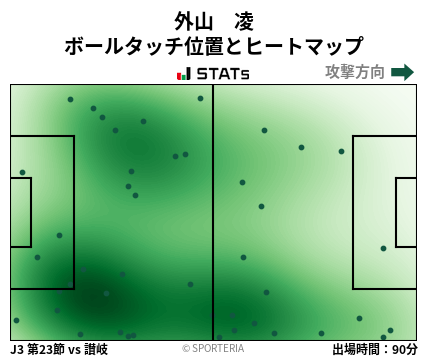 ヒートマップ - 外山　凌