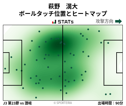 ヒートマップ - 萩野　滉大