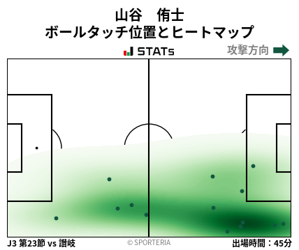 ヒートマップ - 山谷　侑士
