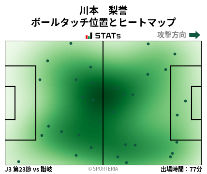 ヒートマップ - 川本　梨誉