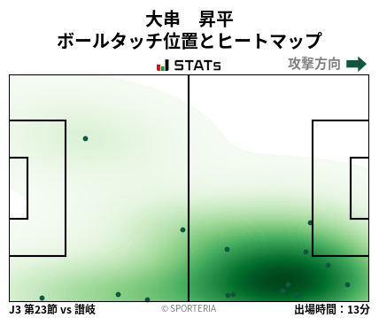 ヒートマップ - 大串　昇平